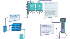 The MAXH2O desalter system combines a semi-batch reverse osmosis process and a salt precipitator